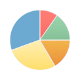 GA Google Analytics